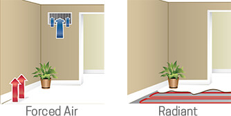 Geothermal F.A.Q.s Forced Air & Radiant Heating/Cooling